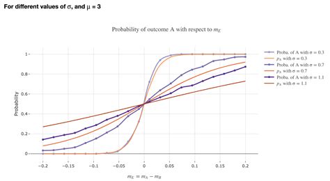 Drift-Diffusion Model 的图像结果