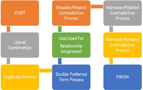 Knowledge Organization 的图像结果
