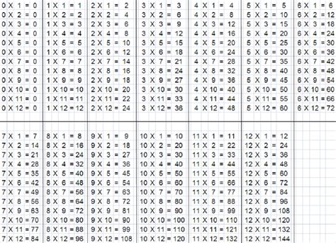Times Tables.com 的图像结果