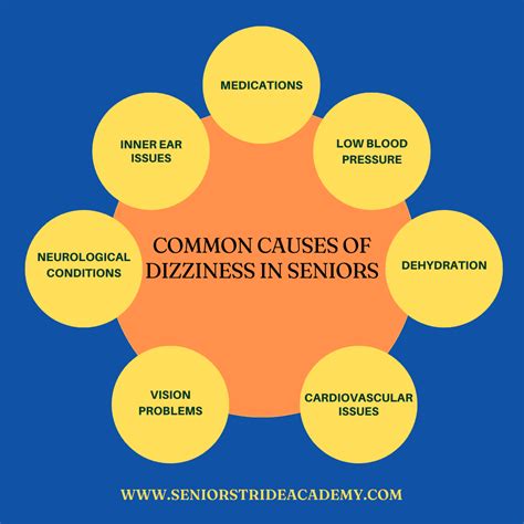 7 Common Causes of Dizziness In Seniors - Senior Stride Academy