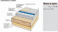 isolamento acustico pavimento dettaglio stratigrafia isolamento acustico dei pavimenti isolamento acustico pavimento dettaglio stratigrafia isolamento acustico dei pavimenti