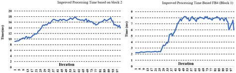 Improving Sustainable Vegetation Indices Processing on Low-Cost ...