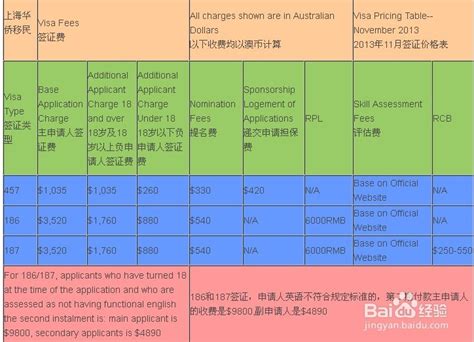 澳洲移民方式有几种？ - 知乎