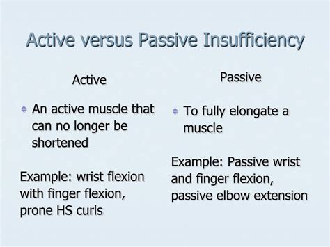Active Vs Passive Insufficiency at Nicholas Barrallier blog