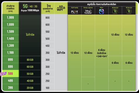 AIS 5G Max speed ความเร็วสูงสุด1000mbps แรงจริงไหม???? รีวิวปัญหาจากผู้ใช้จริง - Pantip