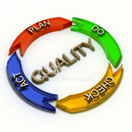 Process Quality 的图像结果