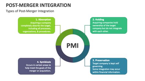 Image result for Post-Merger Integration Good Practice