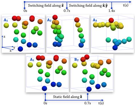 Image result for Alignment Panel in InDesign