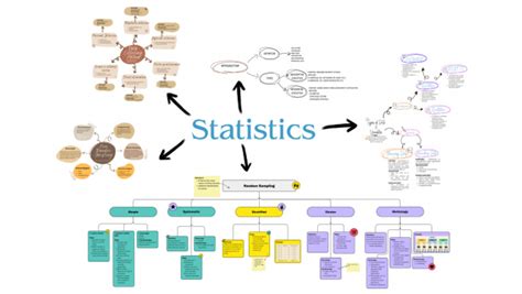 Statistics Mind Map 的图像结果