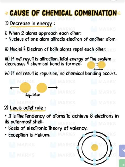 Image result for Chemical Bonding Explained