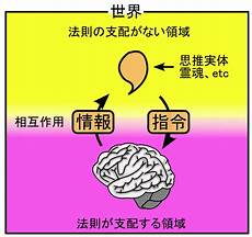 schematic diagram english to mandarin examine the strengths and weaknesses of dualism writework schematic diagram english to mandarin examine the strengths and weaknesses of dualism writework