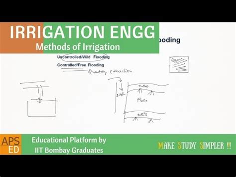 Methods of Irrigation - Irrigation Engineering Video Lecture - Crash Course