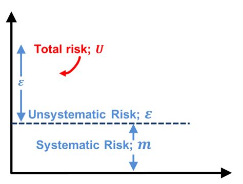 What is Unsystematic Risk? - India Dictionary