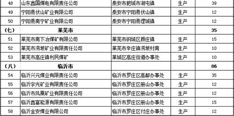 山东2018年将关退煤矿10处名单公布 最迟8月31日停产_新浪山东_新浪网