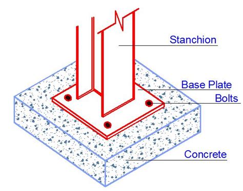 Image result for Base Pade Design Using Prokon