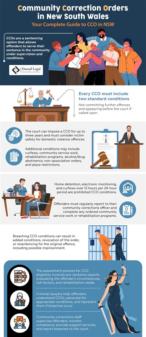 Community Correction Orders NSW: Complete Guide to CCO