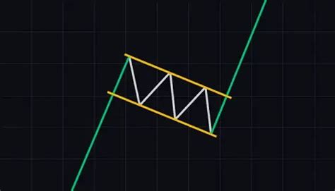 Common Chart Patterns 的图像结果
