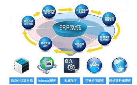 机械行业ERP信息化管理系统流程大全--按部门分类 - 知乎