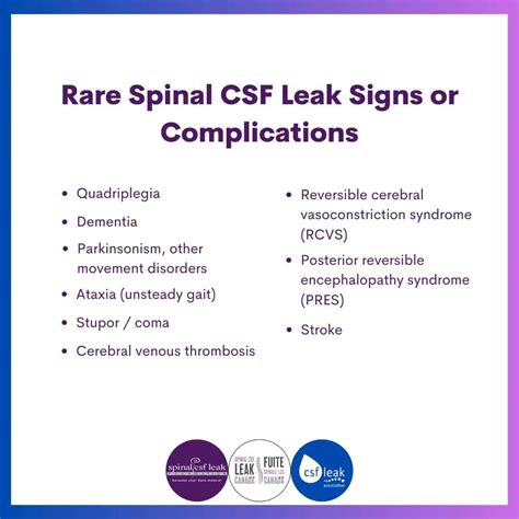- Spinal CSF Leak Foundation