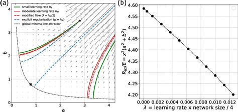 Image result for Gradient Regularization