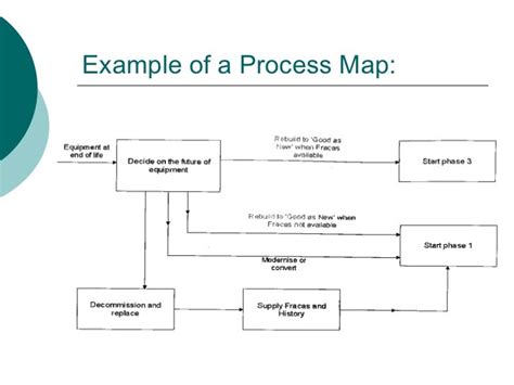 System and Process Architecture Mapping 的图像结果
