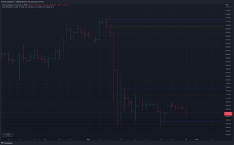pine script - The alarm calculation points don't match the chart backtesting results - Stack Overflo
