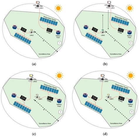 Aerial Surveillance with Low-Altitude Long-Endurance Tethered ...