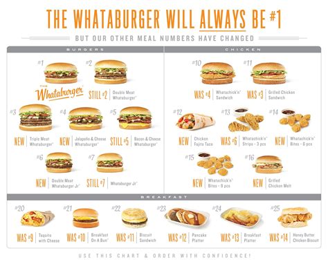 Whataburger Ingredients List