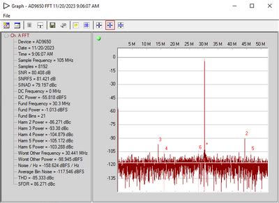 EVALUATING THE AD9650 / AD9268 / AD9258 / AD9251 / AD9231 / AD9204 ...