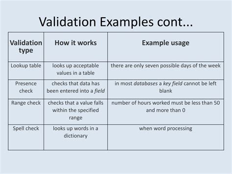 Image result for Example of Verification and Validation
