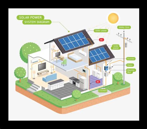 Image result for How Does a Home Solar Power System Work
