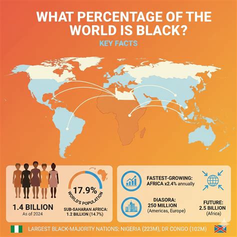 Freelancing Statistics And Trends 2025 - Quantumrun Foresight