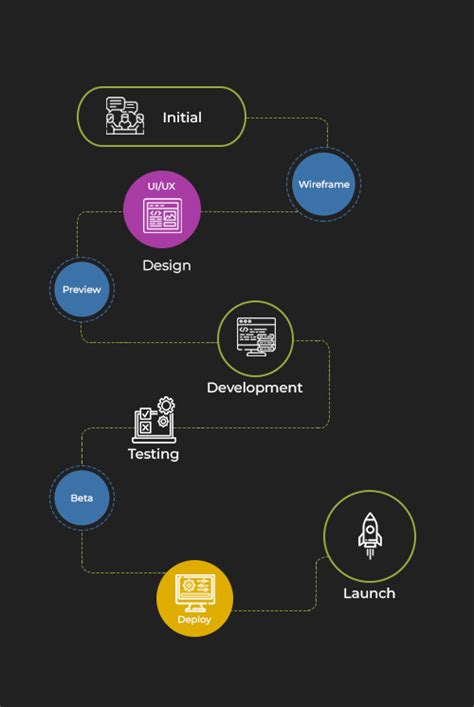 Best Web Design and Development Company | Web Perfection