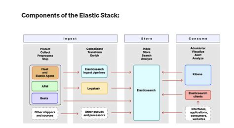 Image result for Elk Stack Examples