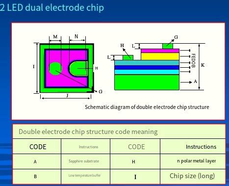 LED Chip Pattern 的图像结果
