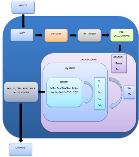 Cycle Model Example 的图像结果