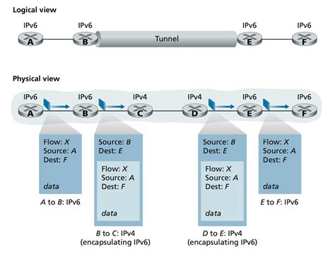 Computer Network Top-Down Approach 的图像结果