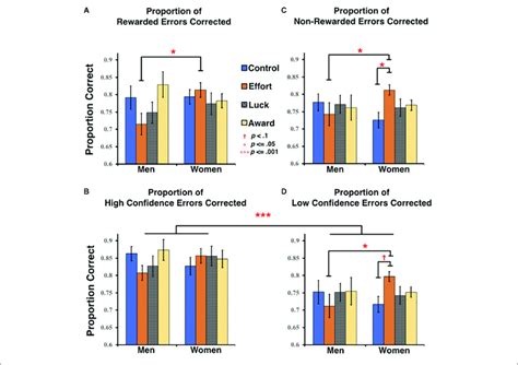 Image result for Error Correction ABA Trials