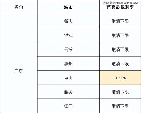 2023年广州16家银行房贷利率