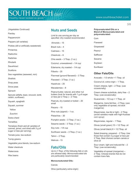 South beach diet phase 1 how it works food list menu – Artofit