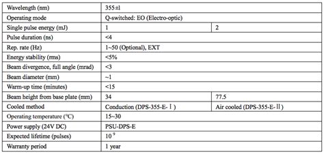DPS-355-E / 1〜2 mJ | optishop