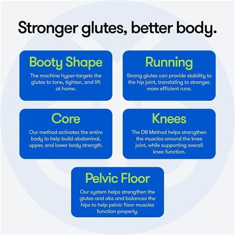 Image result for DB Method Machine