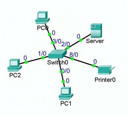 Computer Networking Reference 的图像结果