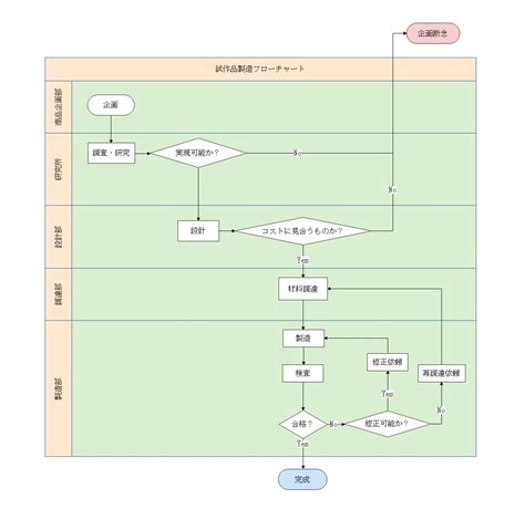 Image result for API Summary View Documentation Example