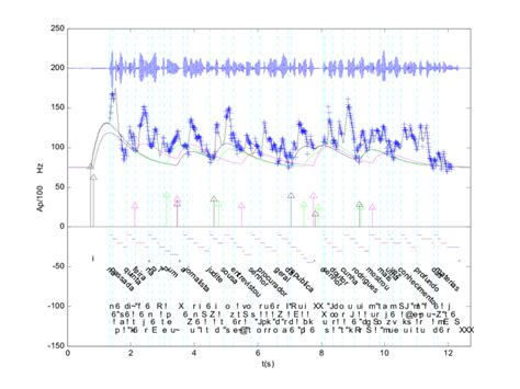 PC Model Example 的图像结果