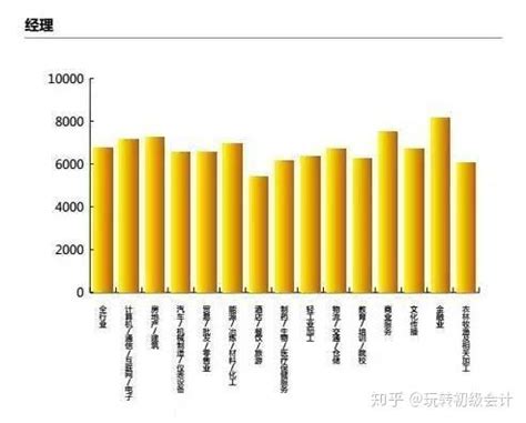 最高80万！重庆33家市属国企负责人2021年薪酬披露 - 知乎