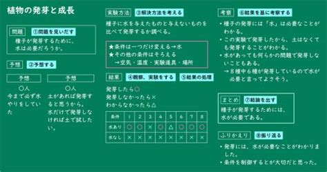 Image result for Mathematics 3 Module