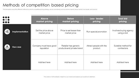 Pricing Methods 的图像结果