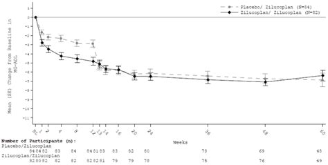 ZILBRYSQ Solution for injection Pharmacology - MPI, EU: SmPC - RxReasoner