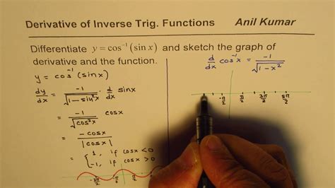 Differentiate and sketch function cos inverse sine x - YouTube